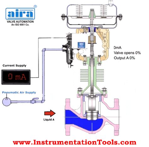 lv valve|level control valve working principle.